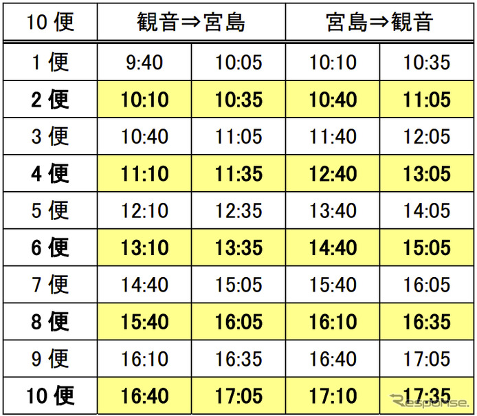 時刻表