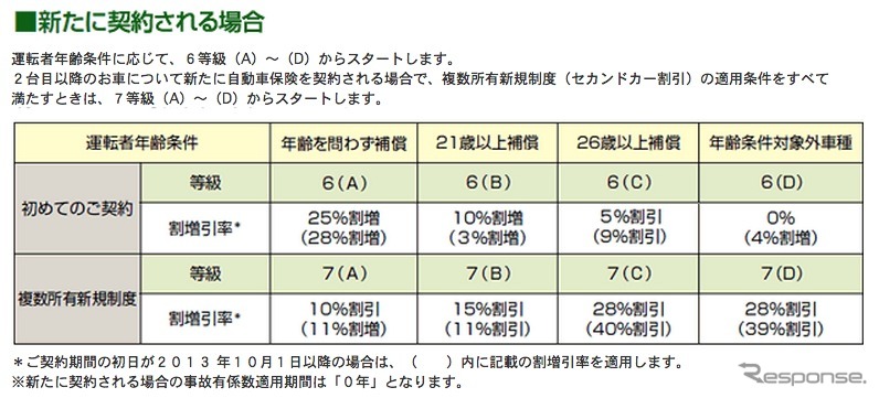 変わる等級制度の紹介