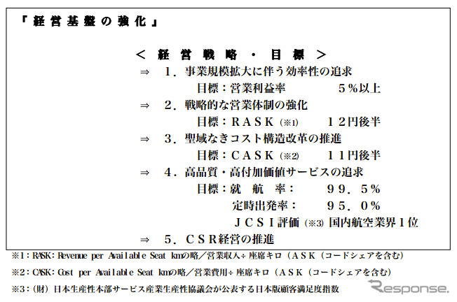 スターフライヤー中期経営計画を策定、2015年度に旅客便を39往復に拡大