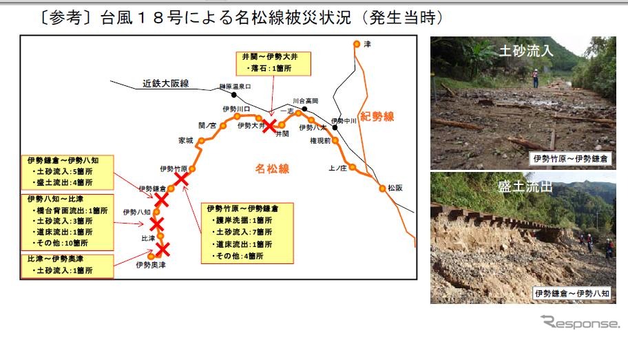 JR東海・名松線の復旧工事を開始