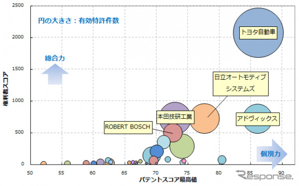 ブレーキ・バイ・ワイヤー（電動ブレーキ）技術に関する調査