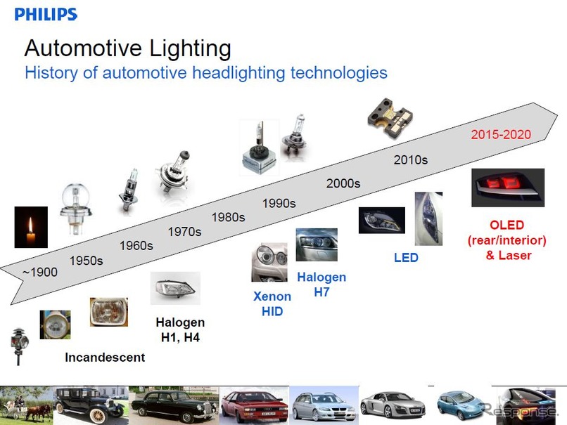 ヘッドライト光源は向こう5年で大変革を遂げる 本命はレーザー レスポンス Response Jp