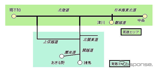 新潟中越地震の復興支援で、JHが周遊高速券