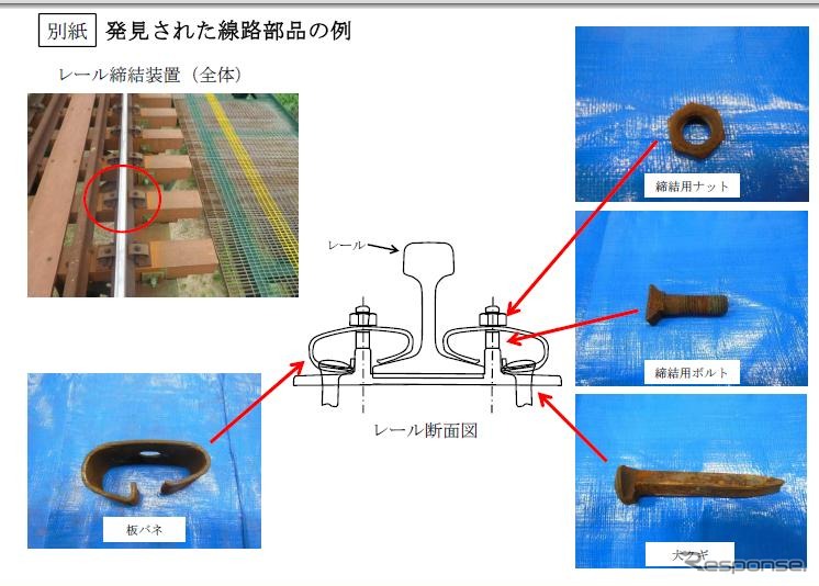 発見された線路部品の例。レールと枕木を固定する締結装置の板ばねやナット、ボルト、犬くぎなどが見つかった。