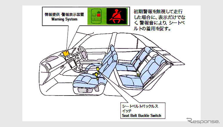 シートベルト非着用を音で警告義務付けへ