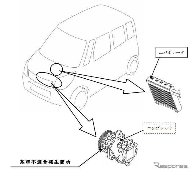 リコール スズキ パレット ワゴンr など3車種8万6000台 エンストのおそれ レスポンス Response Jp