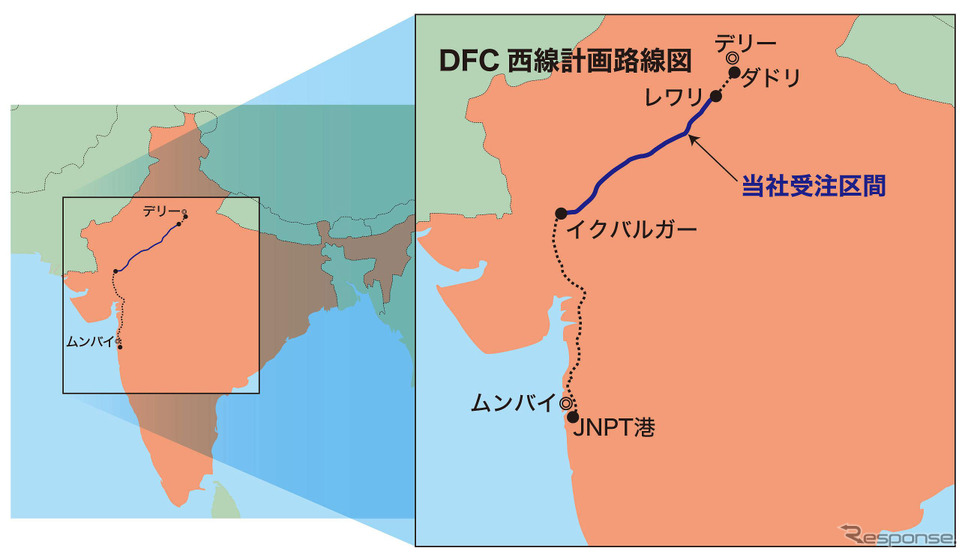 デリー～ムンバイ間の約1500kmを結ぶDFC西線。双日とL&Tは今回、中間部626kmの軌道敷設工事を受注した。