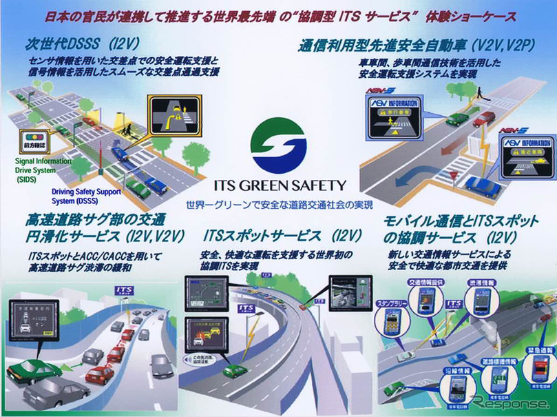 日本の官民が連携して東京大会で示す世界最先端の“協調型ITSサービス”体験ショーケース