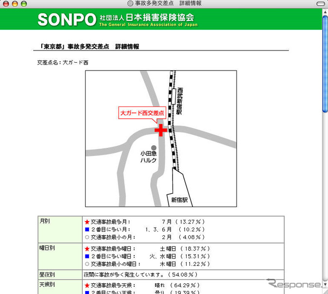 「交通事故多発交差点」199カ所を公表