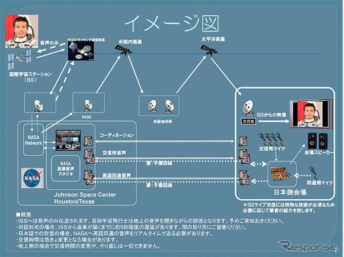 JAXA,若田宇宙飛行士と交信するイベントの企画案を募集