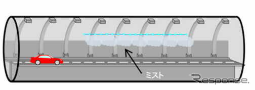 ミスト噴霧のイメージ