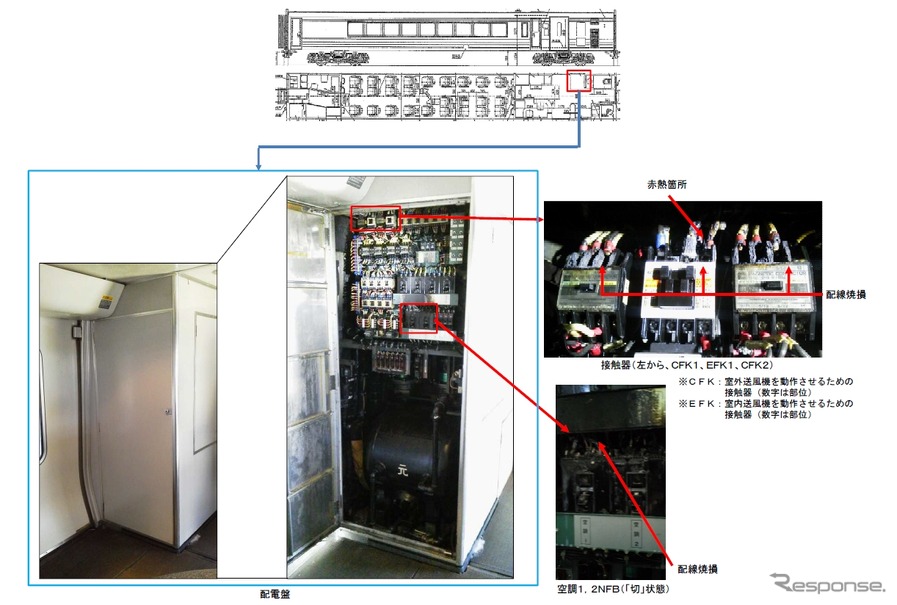 JR北海道の発表資料による配電盤の状況。送風機を動作させるための接触器が焼損していた。