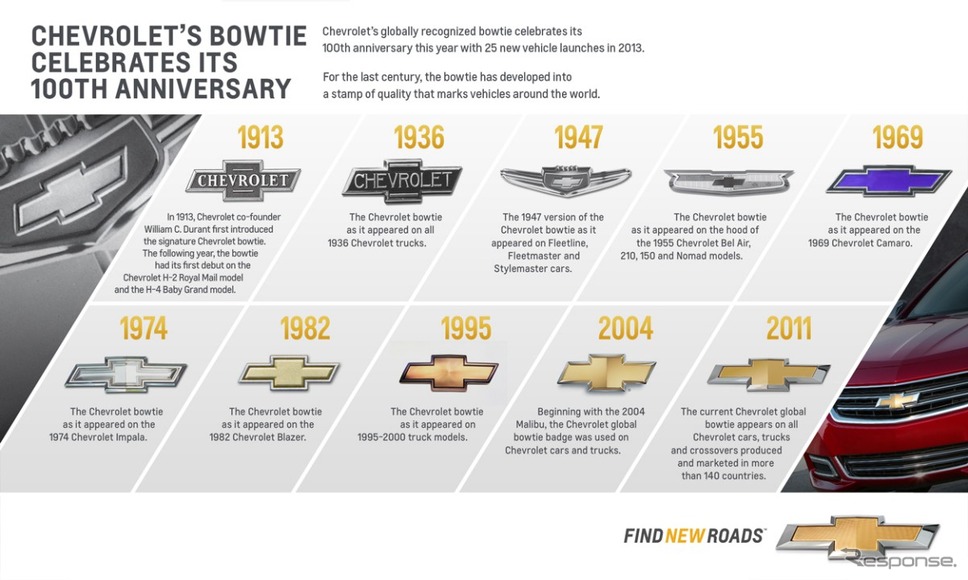 シボレー ロゴマーク ボウタイ が100周年 着用車は2 15億台 レスポンス Response Jp