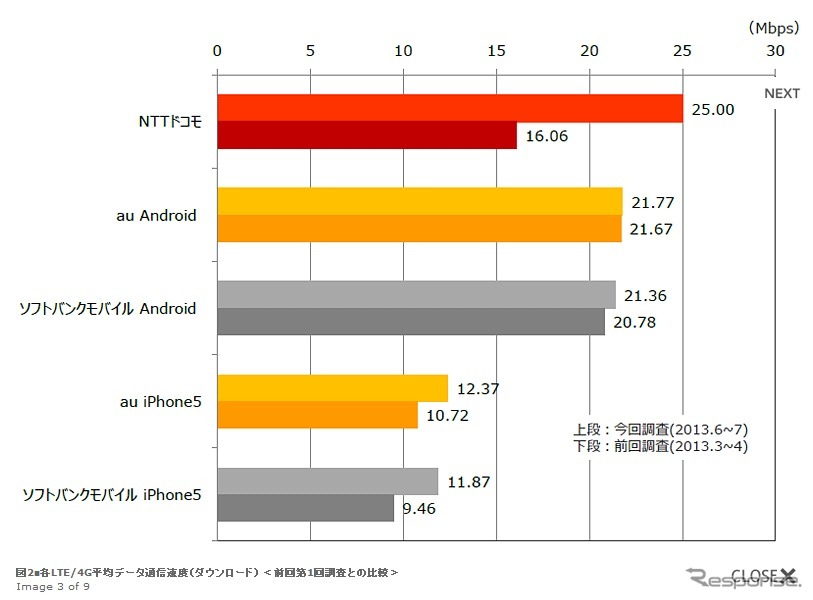 日経BPコンサルティング資料より