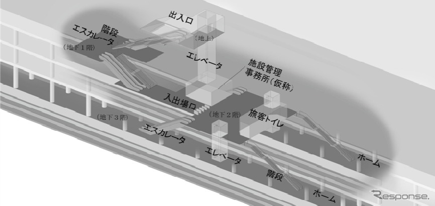 中央新幹線の地下中間駅予想図。5月に発表された高架中間駅をほぼ逆にしたイメージになる。