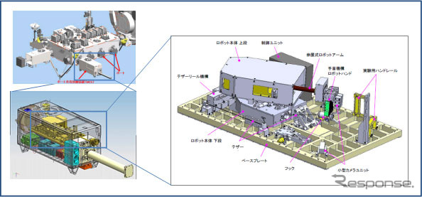 ポート共有実験装置（MCE）とREX-Jロボット実験装置