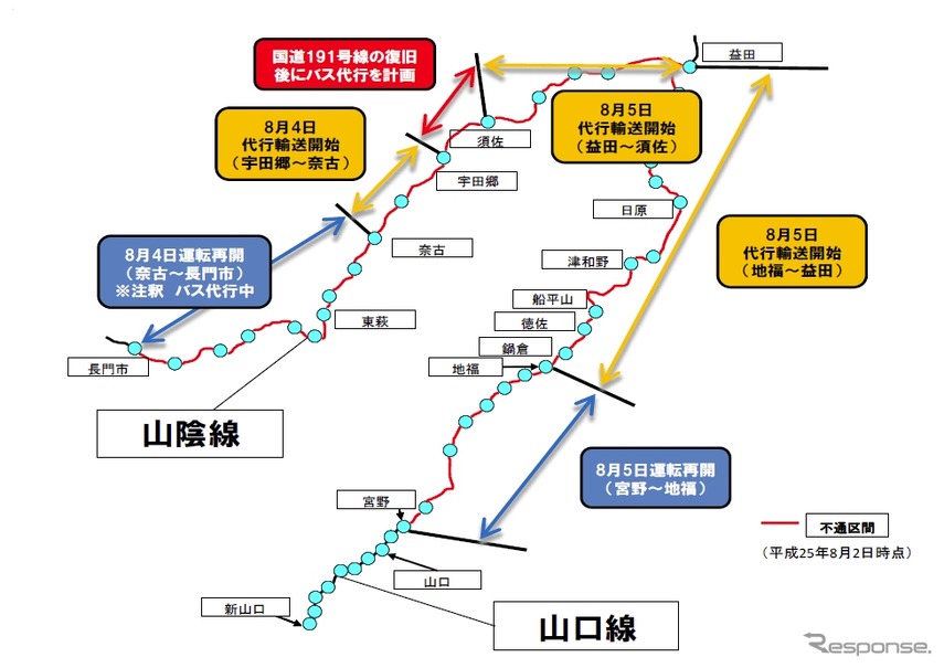 山陰本線と山口線の今後の代行輸送計画。宇田郷～奈古間は並行国道の復旧後に代行輸送を行う予定。