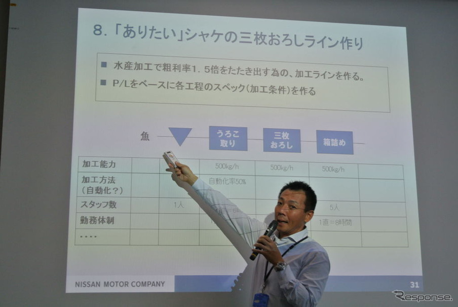 日産コンサルティングビジネス説明会