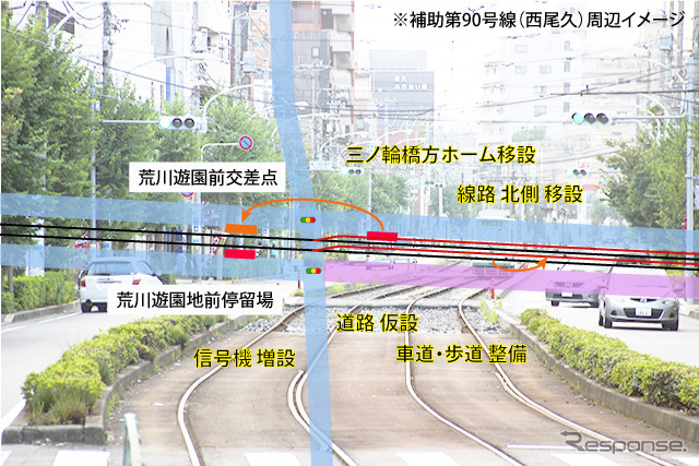 荒川遊園地前電停付近の変化イメージ