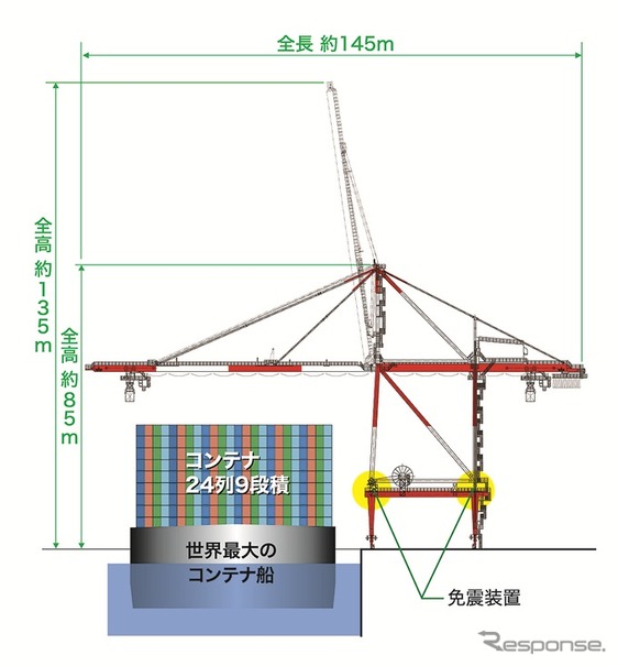 JFEエンジニアリング、世界最大級のコンテナ船に対応するクレーンを受注