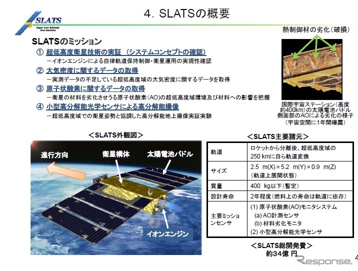 SLTSのミッションと概要