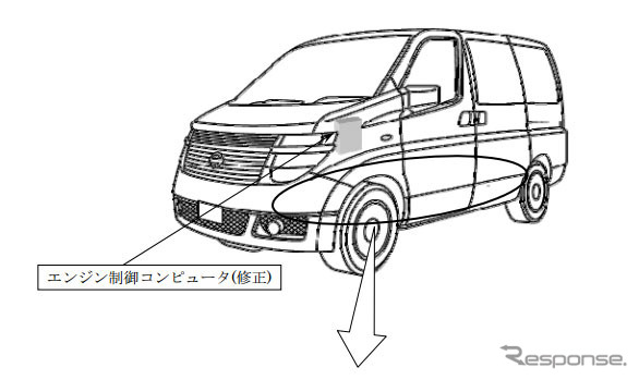 改善箇所