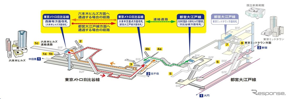 「六本木駅改札通過サービス」の概略図。駅構内通過証の発券を受けることで、都営大江戸線利用者がメトロ日比谷線の駅構内を通過して六本木ヒルズ方面の出入口に向かうことができる。