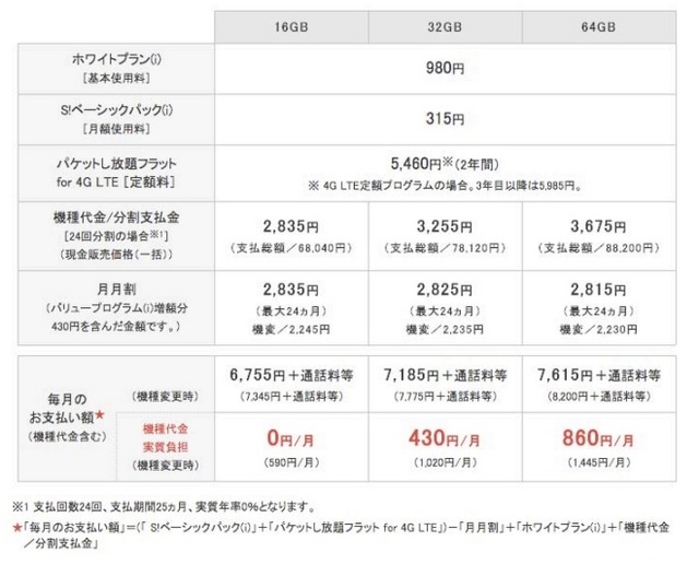 ソフトバンク月額利用料：iPhone 5s