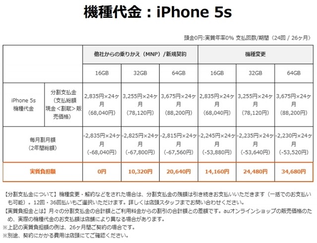 Iphone 5s 5c料金プラン Au 新規 Mnpでは16gbモデルが実質ゼロ円に レスポンス Response Jp