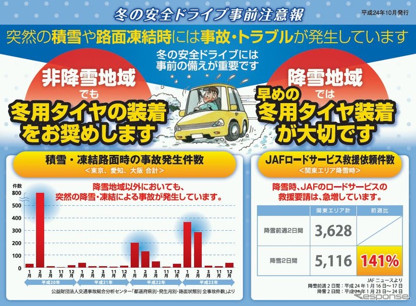 冬の安全ドライブ事前注意報