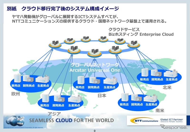 ヤマハ発動機、基幹システムをクラウド・サービスに移行