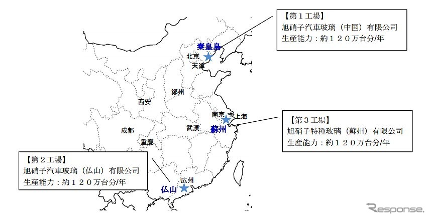 旭硝子の中国における自動車ガラス工場