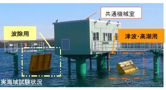 日立造船、海底設置型「フラップゲート式可動防波堤」の実海域試験の結果を公表