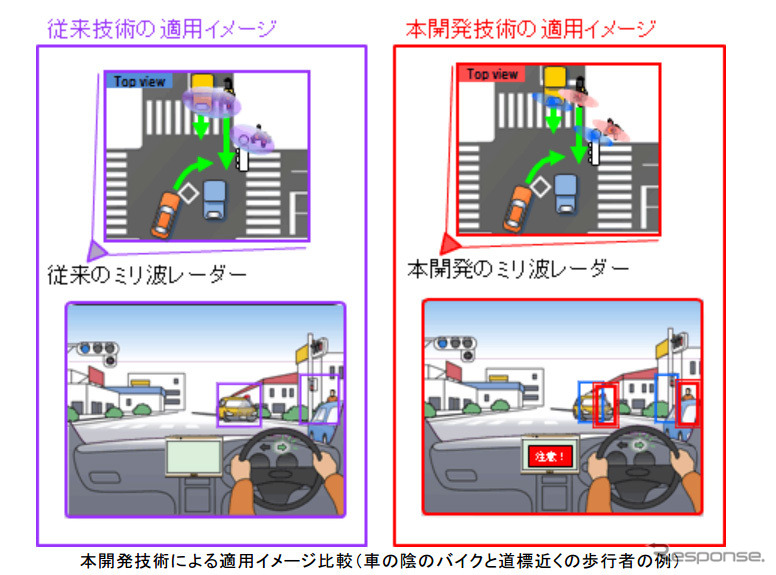 適用イメージ比較（車の陰のバイクと道標近くの歩行者の例）