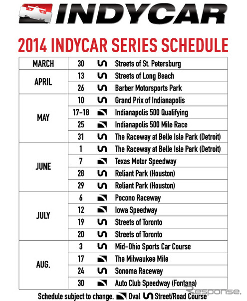 2014年度インディカーシリーズの公式スケジュール