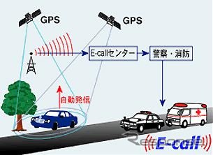 「骨は拾ってやるぞ」事故後の緊急手配自動システム