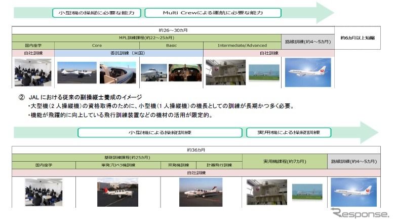 MPL訓練と従来方式との比較