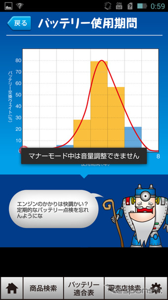 パナソニック、LifeWINK＆カーバッテリー先生