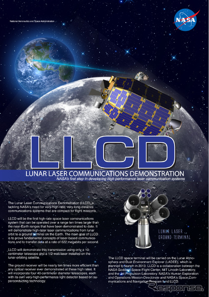 NASA 月探査機『LADEE』搭載機器による地球・月間の大容量レーザー通信実験に成功