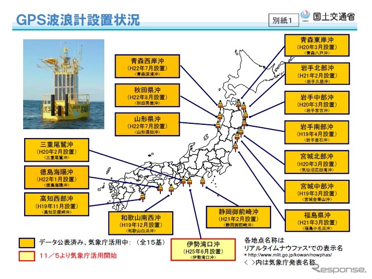 GPS波浪計の設置状況