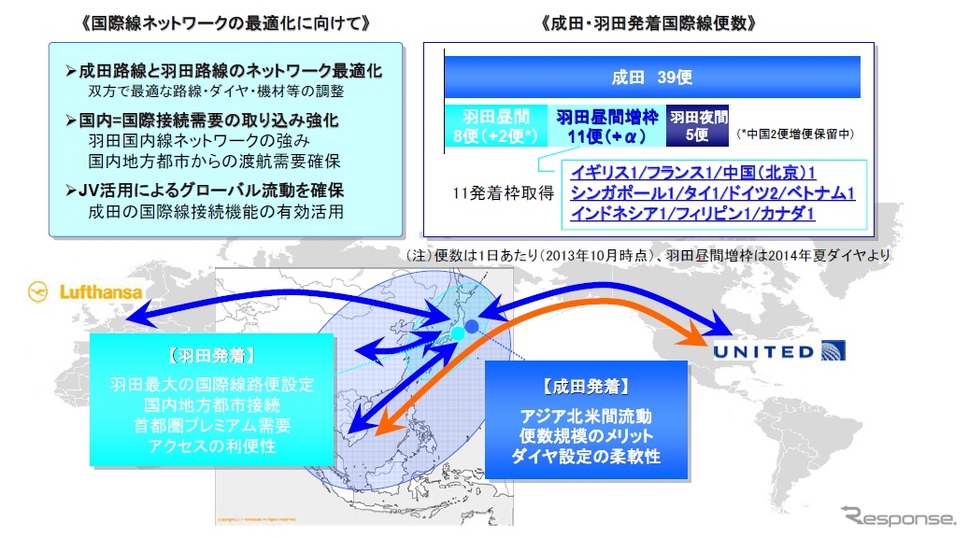 ANA、「次期中期経営戦略の方向性について」を策定