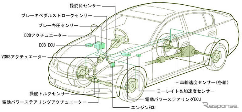 トヨタ新安全技術---VDIMとエアバッグ