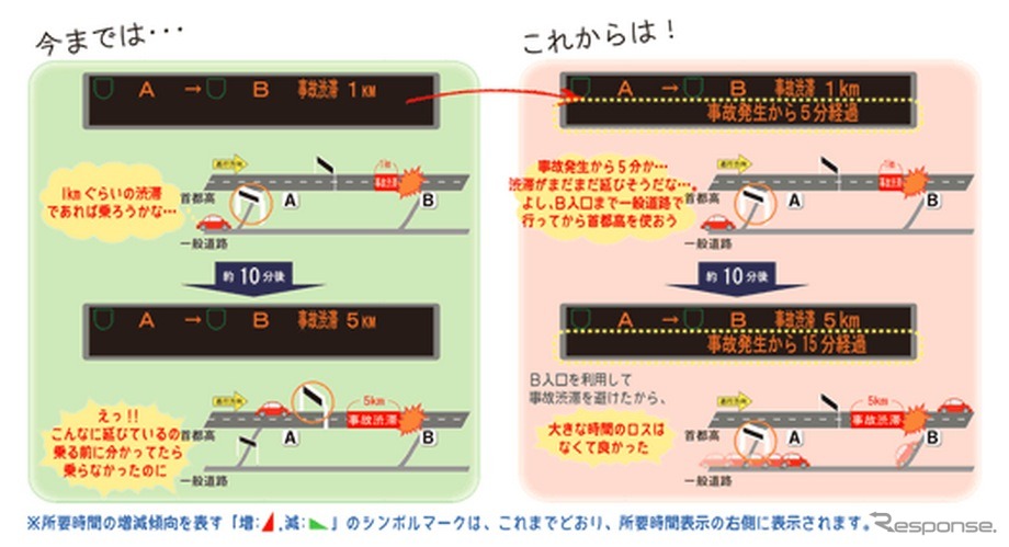 首都高、11月6日から新管制システムを稼働
