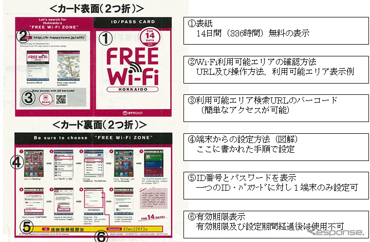 外国人観光客がJR北海道の駅などで無料Wi-Fiを使えるよう配布される「ID/PASSカード」のイメージ