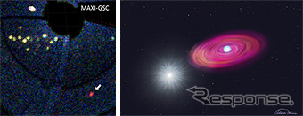 重量級の白色矮星の爆発の瞬間を捉えたMAXIによる撮像画像（左）と想像図（右）出展：理化学研究所