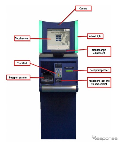 APC（Automated Passport Control）システム