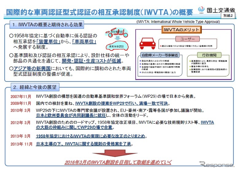 （国土交通省資料より）