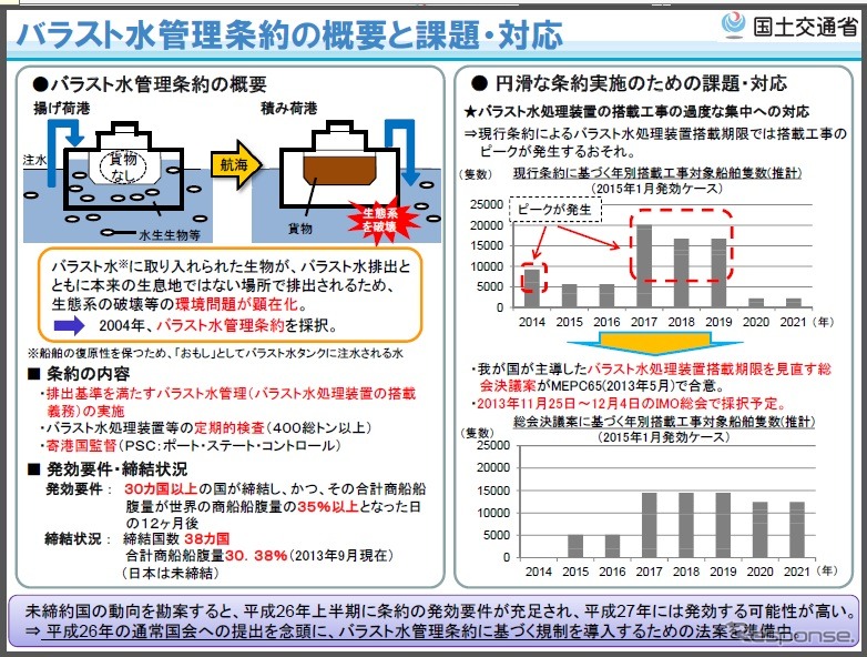 バラスト水管理条約