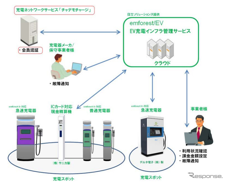 システム概要図