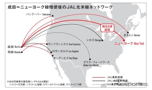 JAL、成田～ニューヨーク線を1日2便に増便